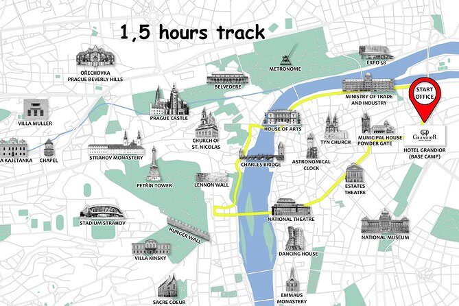 Prague Bike City Tour with Small Group or Private Option - Private vs small-group: how to choose the right vibe
