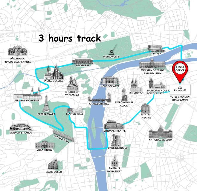 Prague: Bike or E-Bike City Tour with A Local Guide - Dancing House to National Theatre: river energy with smarter timing