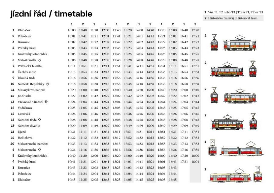 Prague: Hop-on Hop-Off Historical Tram Ticket for Line 42 - Price and value: $20 for a full 24-hour loop that replaces planning